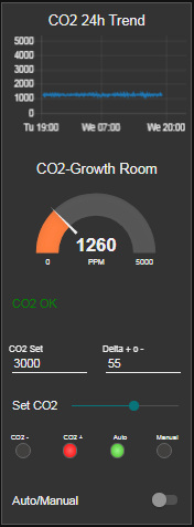 Modulo_CO2 Modulo_CO2