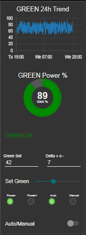 Modulo_GREEN Modulo_GREEN