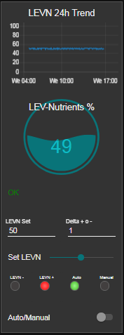 Modulo_LEVN Modulo_LEVN