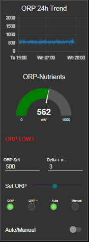 Modulo_ORP Modulo_ORP